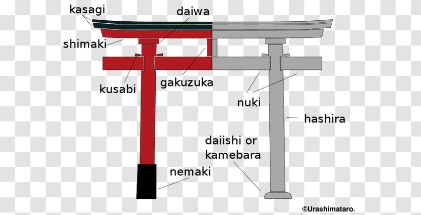 Shinto Shrine Torii Kamakura Garden Kyoto - Diagram - Chinese Gate Transparent PNG