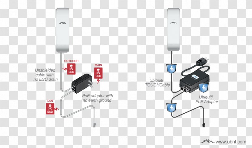 Ubiquiti Networks Electrical Cable Computer Network Wireless Access Points - Flower - Invisibles Transparent PNG