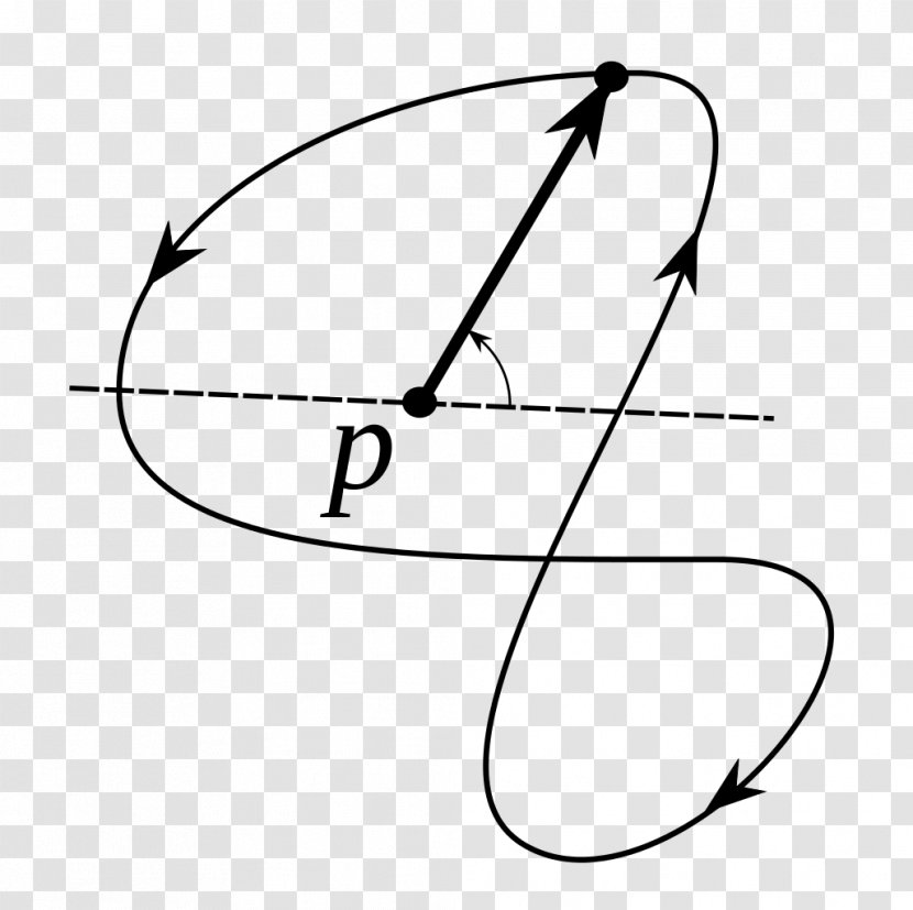 Winding Number Point Plane Curve Integer - Parallel - Vines Transparent PNG