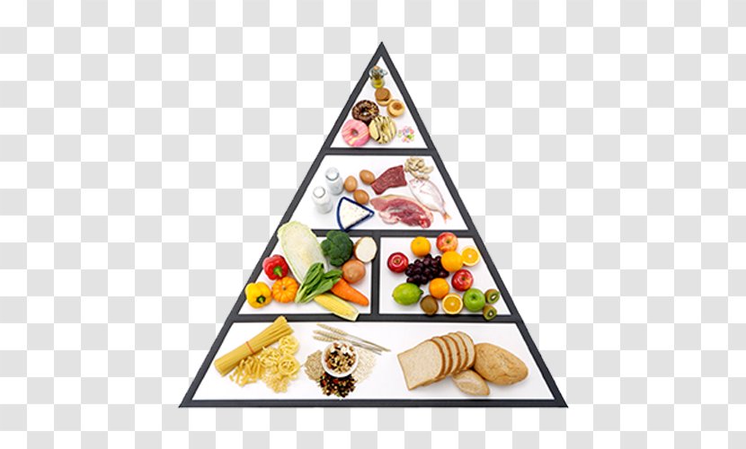 Nutrition Food Pyramid Healthy Eating Diet - Meal Transparent PNG