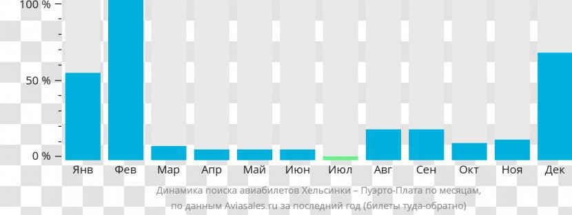 Varna Document Airline Ticket Arkhangelsk Graphic Design - Material - Pop Charts Transparent PNG