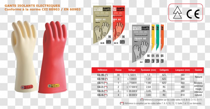 Thumb Glove Hand Model Transparent PNG