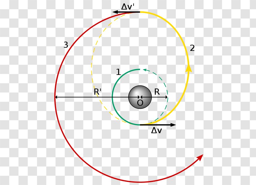 Hohmann Transfer Orbit Orbital Mechanics Circular Maneuver - Planet Transparent PNG
