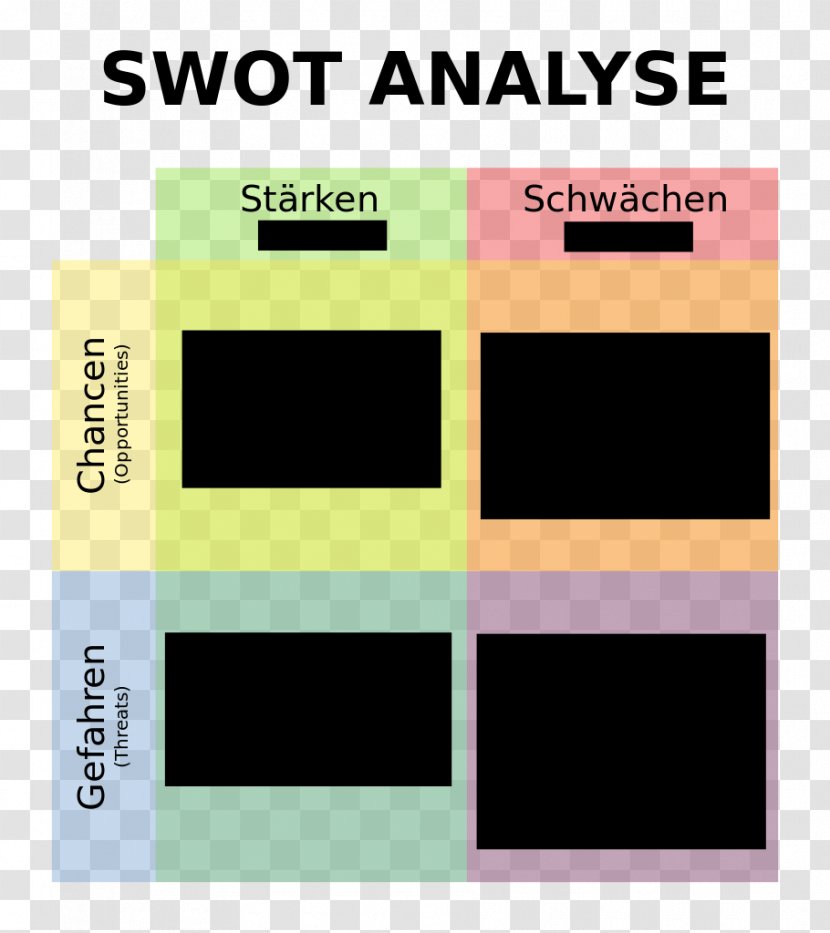 SWOT Analysis Business Plan Competitor - Marketing Strategy Transparent PNG