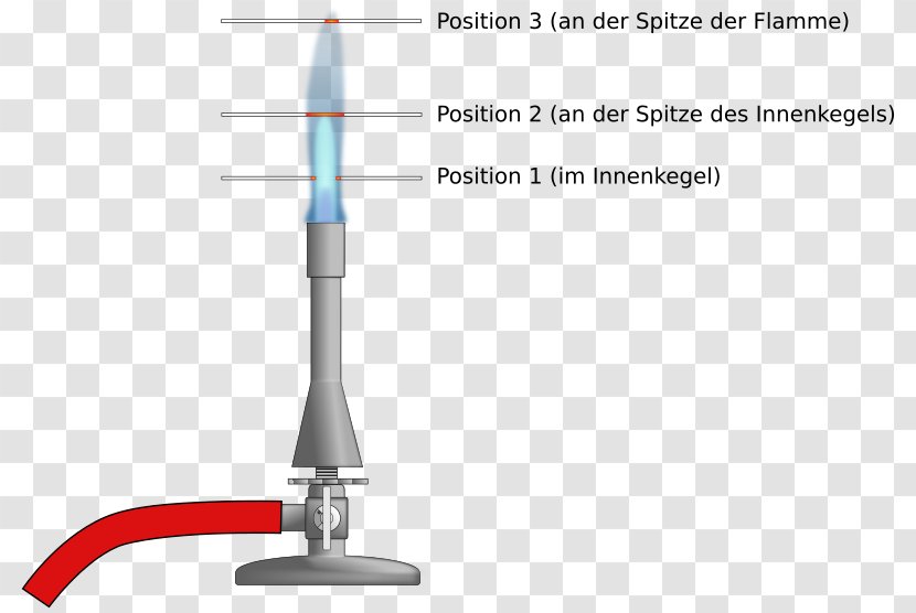 Bunsen Burner Flame Gas Brenner Clip Art - Nicolae Teclu Transparent PNG