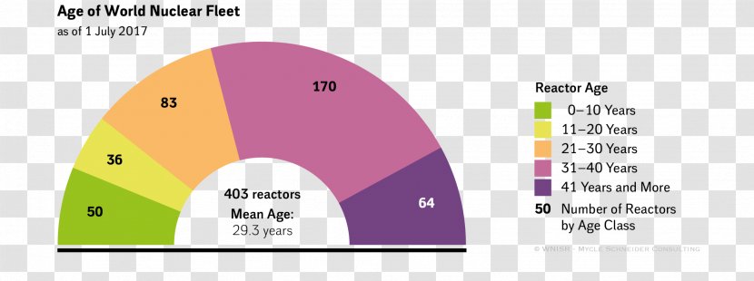 World Nuclear Industry Status Report Graphic Design Art Paper - Deviantart - Fleet Transparent PNG