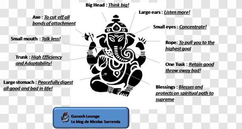 Ganesha Shiva Parvati Hinduism Ganesh Chaturthi - Cartoon Transparent PNG