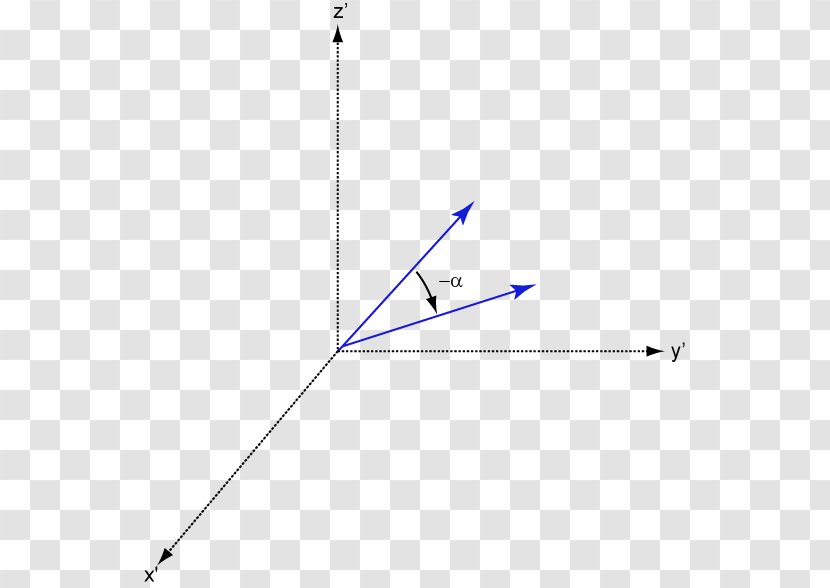 Angle Rotation Matrix Cartesian Coordinate System - Vector Transparent PNG