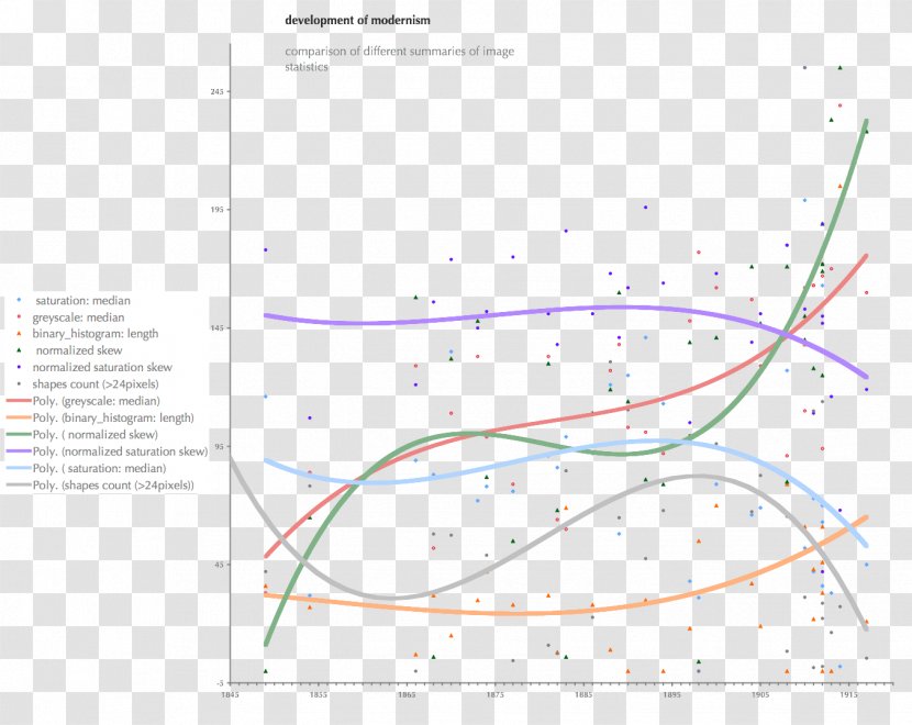 Line Angle Point Diagram - Organism Transparent PNG