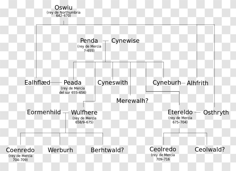 Kingdom Of Mercia Wessex Genealogy Family Tree Kyneburga, Kyneswide And Tibba - Coenred - Quote Transparent PNG