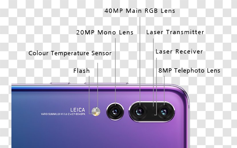 Smartphone Huawei P20 Leica Camera - Pro Transparent PNG