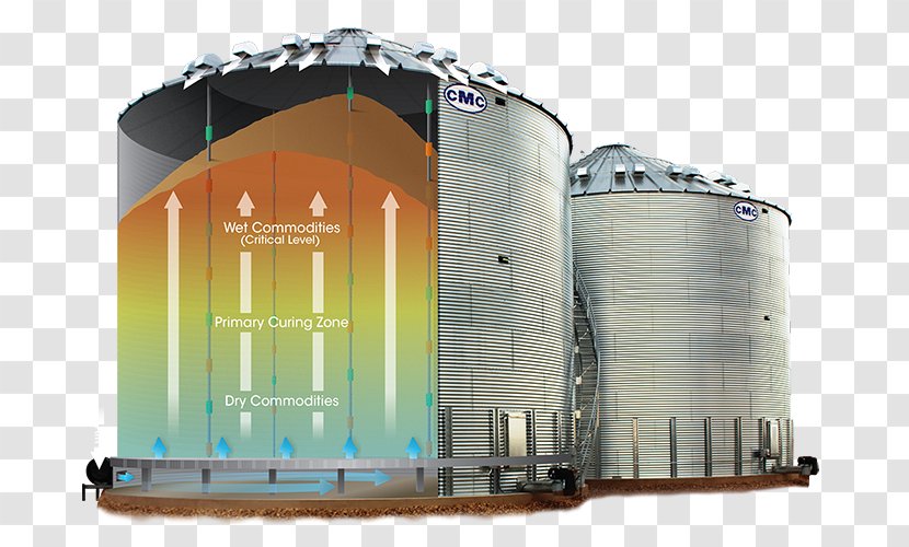 Silo Agriculture Custom Marketing Company, LLC Agricultural Machinery Grain - Automation - Storage Transparent PNG