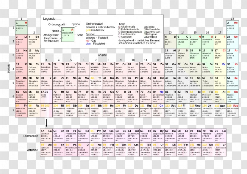 Periodic Table Chemical Element Chemistry Atom Aufbau Principle - Electric Dipole Moment - Bedeutung Transparent PNG