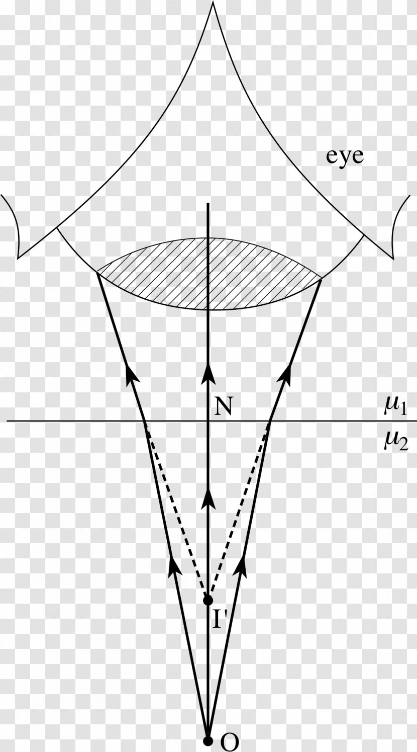 Light Total Internal Reflection Ray Prism Drawing - Inverted In Water Transparent PNG