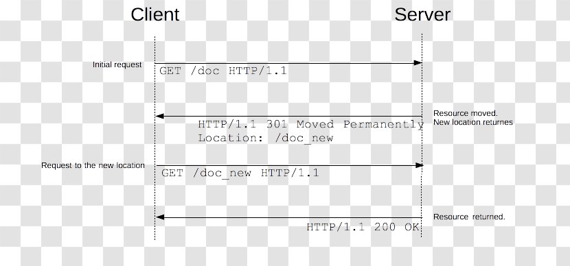 Document Line Angle - Rectangle - MDN Web Docs Transparent PNG