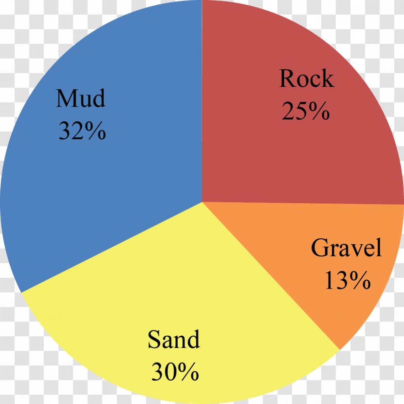 Atlantic Coastal Plain Sedimentary Rock Geology Percentage Transparent PNG