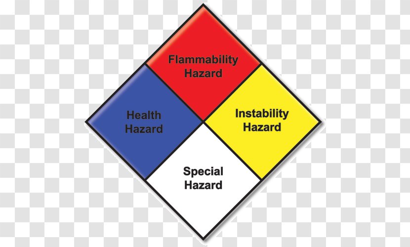 NFPA 704 National Fire Protection Association Hazardous Materials Identification System Dangerous Goods - Triangle Transparent PNG
