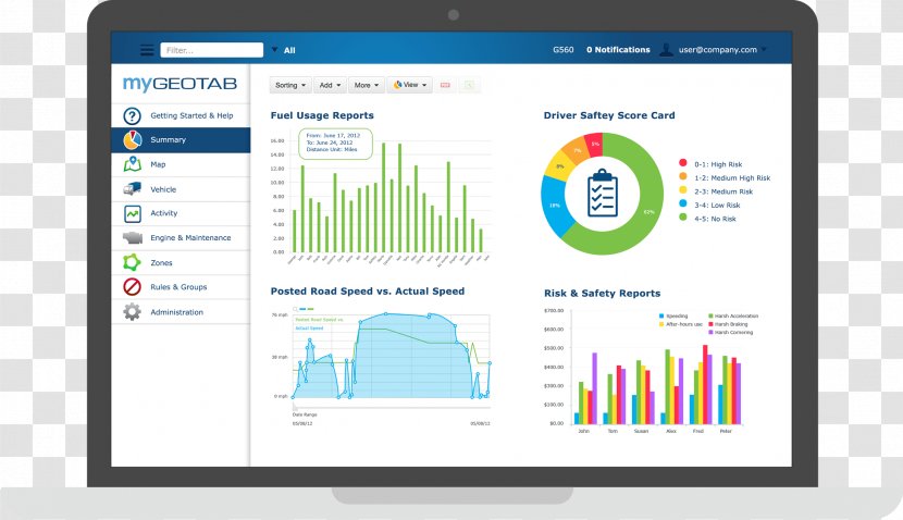 Car Vehicle Tracking System Fleet Management Software - Form Transparent PNG