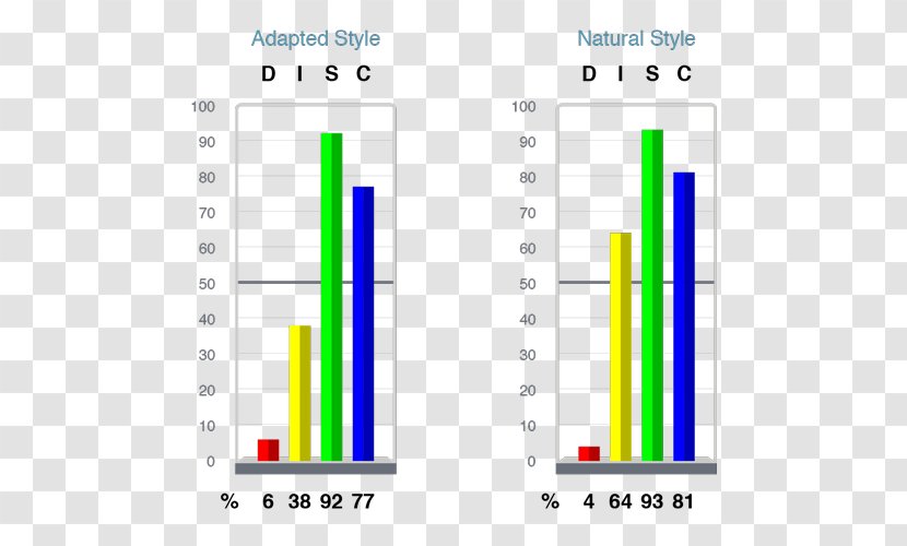 Graphic Design Document Web Analytics - Diagram Transparent PNG