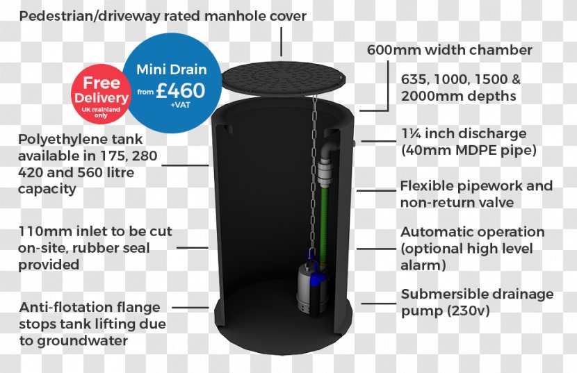 Pumping Station Drainage Sewage Pipe - Manhole - Automated Transparent PNG