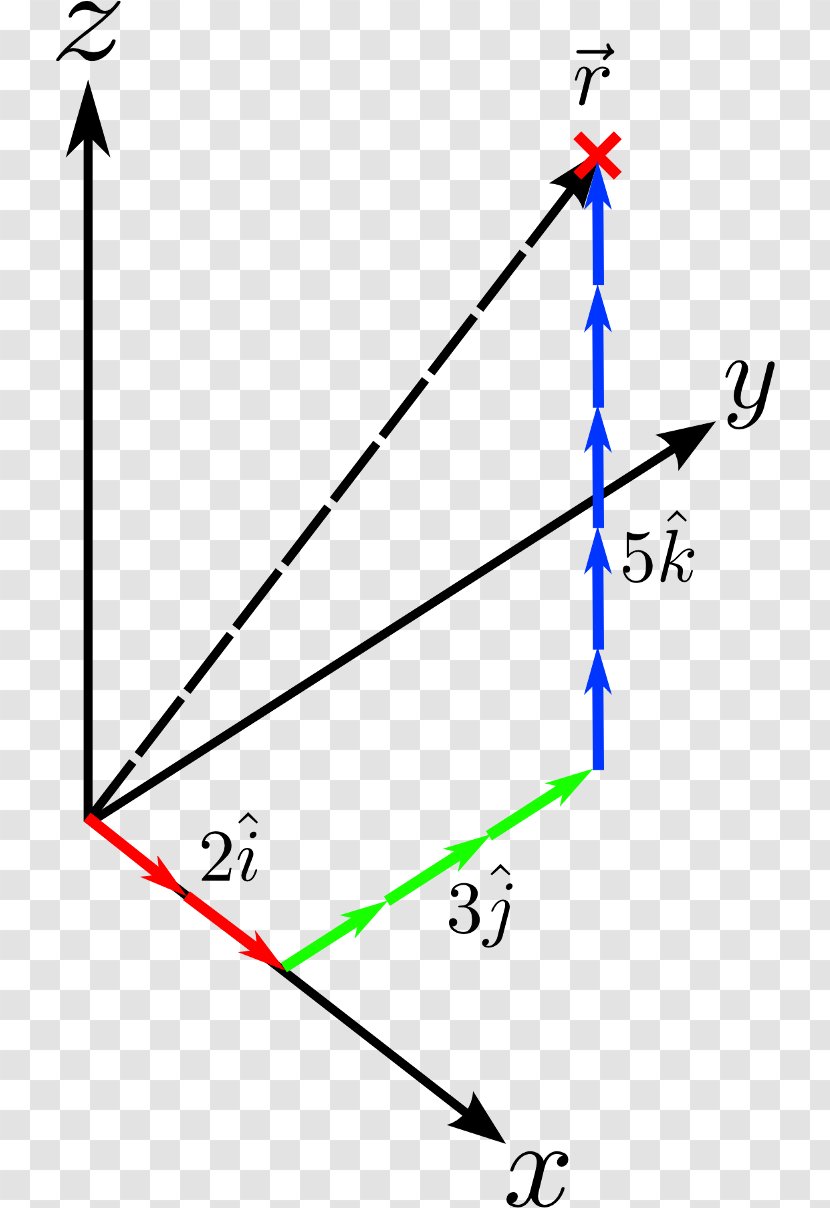 Machine Learning Angle Technology - Artificial Intelligence - Vectors Transparent PNG