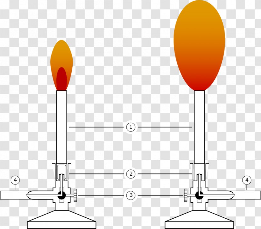 Bunsen Burner Teclu Gas Brenner Chemistry - Area - Blue Flame Transparent PNG