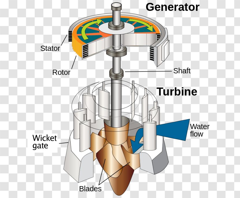 Micro Hydro Water Turbine Steam Hydroelectricity - Hydropower Transparent PNG