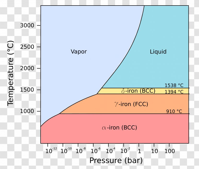 Line Angle Ecoregion Diagram Transparent PNG