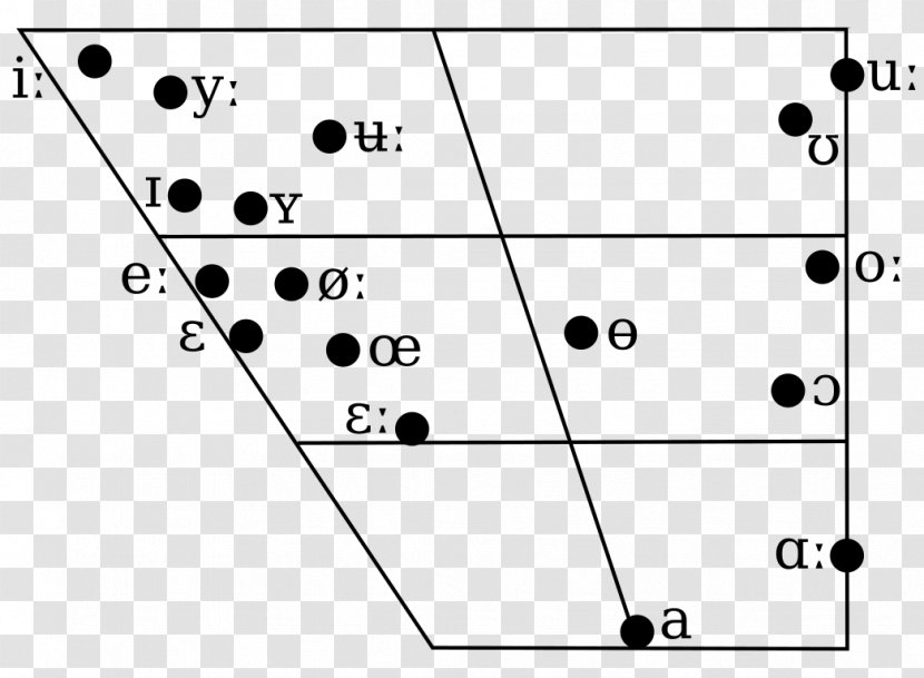 Svenskans Fonologi Swedish Phonology Vowel - Heart - Swede Transparent PNG