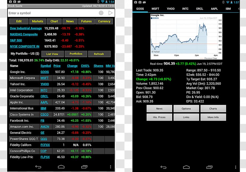 Financial Quote Stock Market Finance Ticker Symbol - Software Widget Transparent PNG