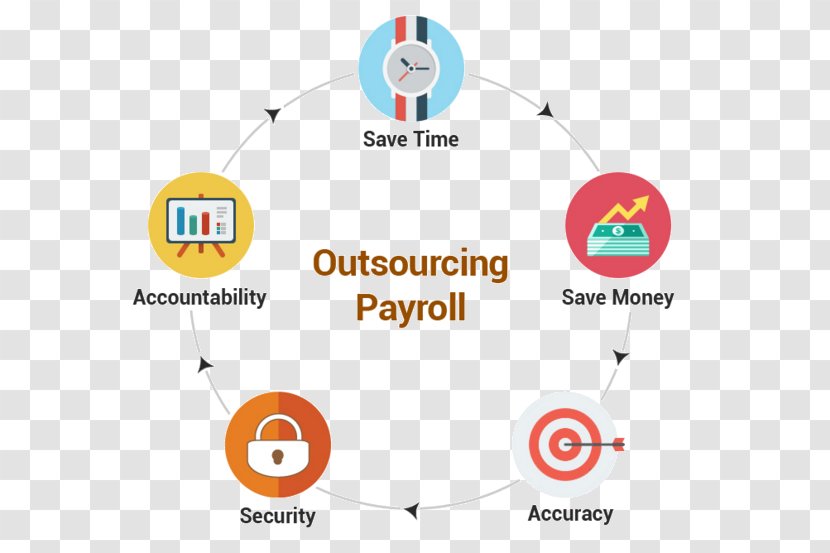 Outsourcing Payroll Business Management Service - Diagram Transparent PNG