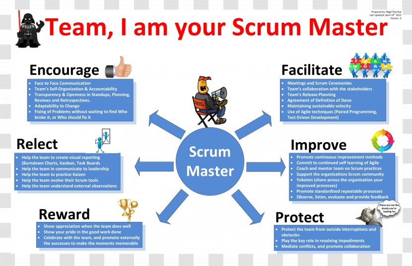 Scrum Agile Software Development Project Management Testing - Role Transparent PNG