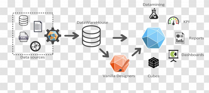 Vanilla Database Management System Business Intelligence BIRT Project - Data Transparent PNG