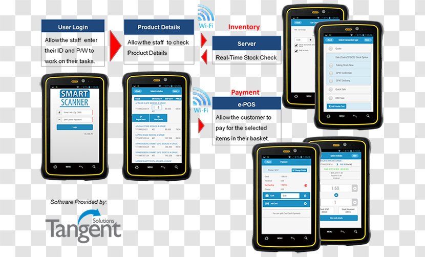 Feature Phone Smartphone Handheld Devices Multimedia - Communication Device - Inventory Management Software Transparent PNG