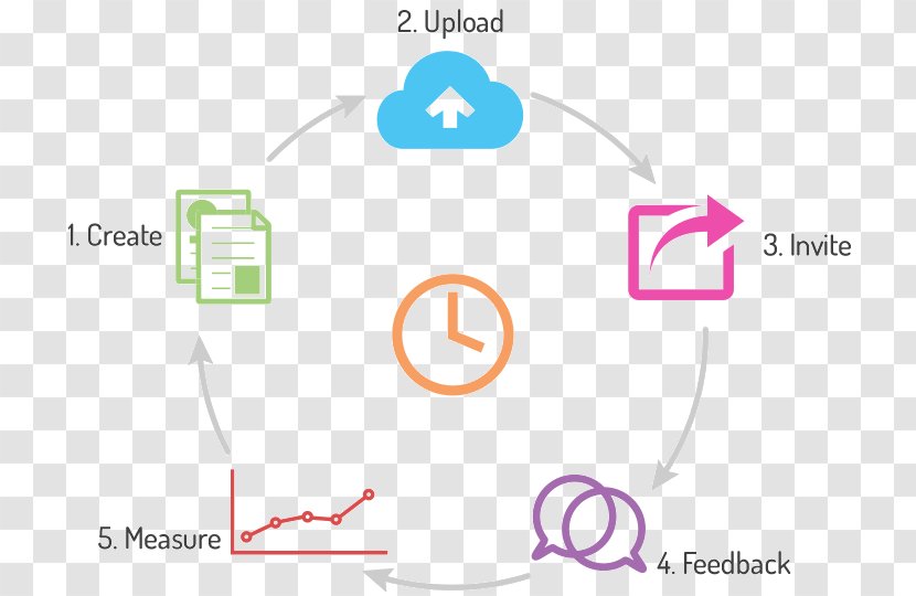 Slidefish Logo Information Presentation - Technology - Feedback Slide Transparent PNG