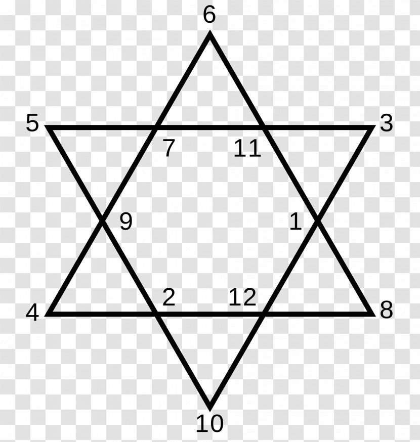 Star Of David Theorem Jewish People Clip Art - Symbolism - Pentagram Transparent PNG
