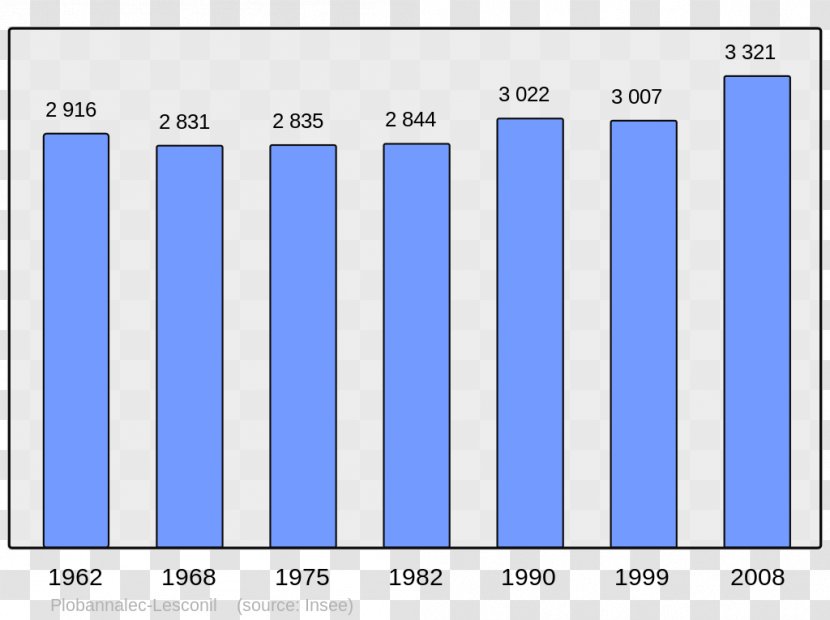 Abancourt World Population Census Demography - Without Double Counting Transparent PNG