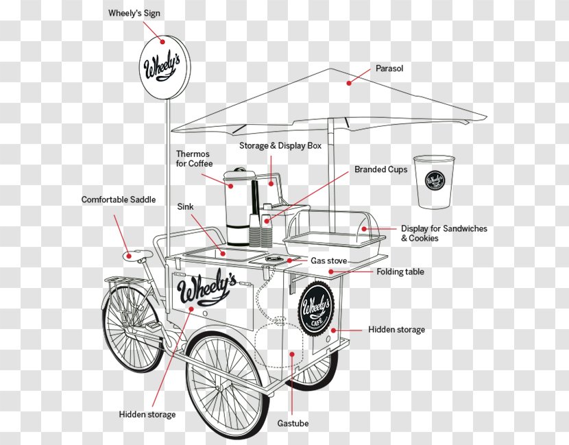 Cafe Coffee Food Cart Ice Cream Bicycle Transparent PNG