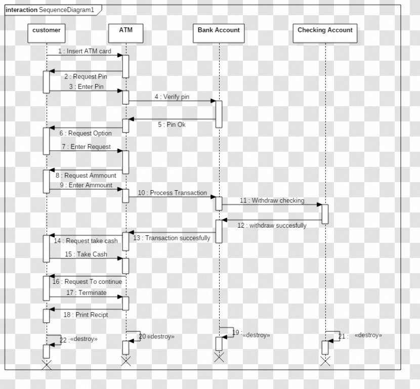 Sequence Diagram Class Use Case State Transparent PNG