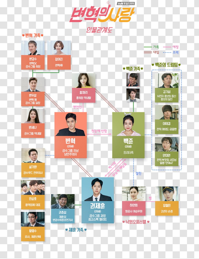 Byun Hyuk South Korea Korean Drama Love - Jejungwon - Revolution Transparent PNG