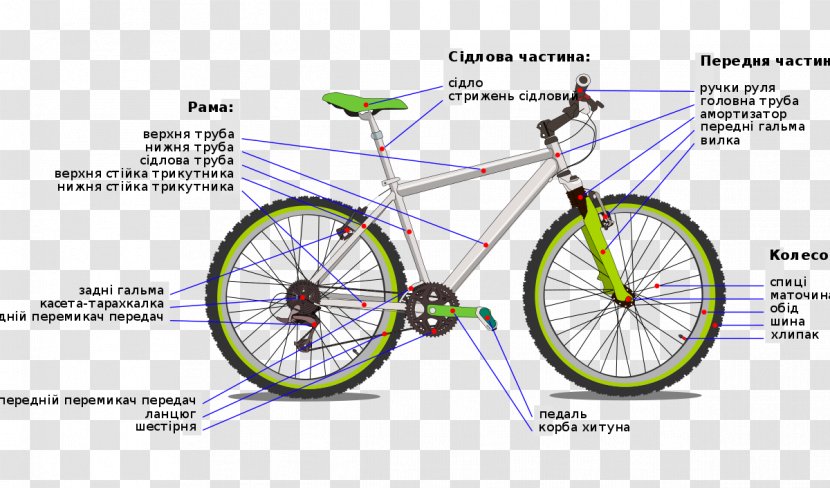 Bicycle Derailleurs Cycling Mountain Bike Gearing - Frame Transparent PNG