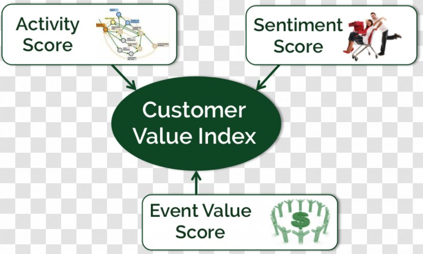 Brand Loyalty Business Model Cartoon Point Font - Engage Transparent PNG