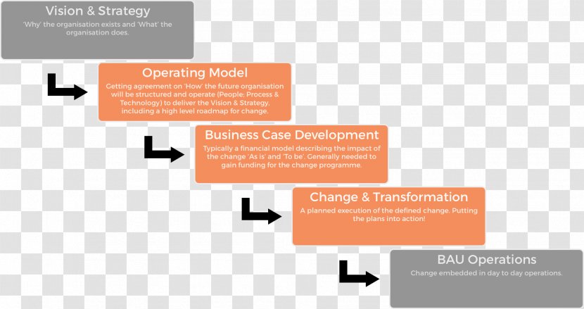 Business Plan Project - Logo - Key Stage 2 Transparent PNG