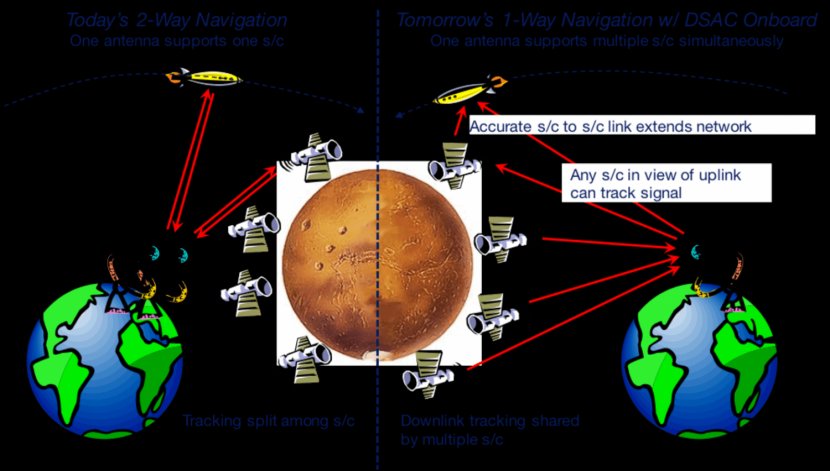 Universe Atomic Clock Time Chronometry Organism - Area - Deep Cognition Labs Transparent PNG