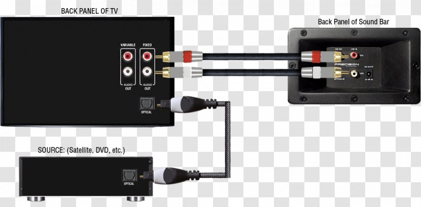 Digital Audio Soundbar TOSLINK Wiring Diagram RCA Connector - Electrical Wires Cable - Tv Noise Transparent PNG