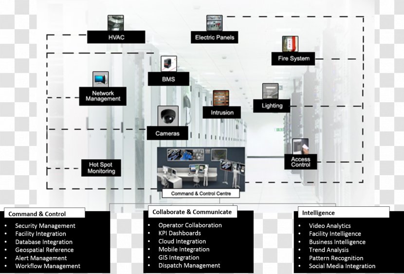 Logical Security C4ISR Information Technology Computer Network Transparent PNG