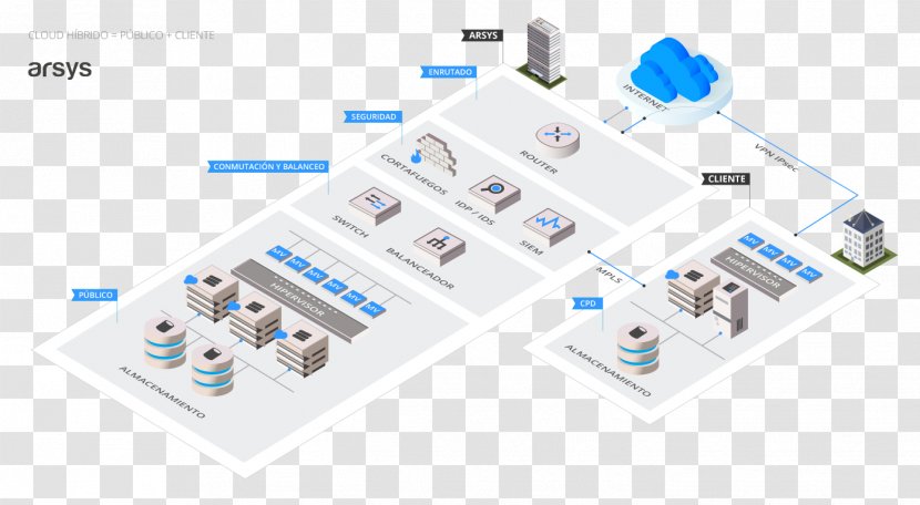 Cloud Computing Spanish Hosting Company Part Of 1&1 Group Web Service Dedicated Computer Servers - Network Security Guarantee Transparent PNG