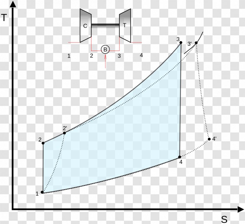 Brayton Cycle Temperature Vs. Specific Entropy Diagram Gas Turbine Otto Thermal Efficiency - Vs - Diesel Transparent PNG