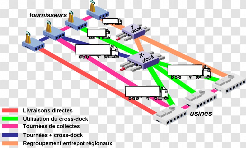 Cross-docking Logistics Warehouse Procurement Inventory Optimization - Mathematical Transparent PNG