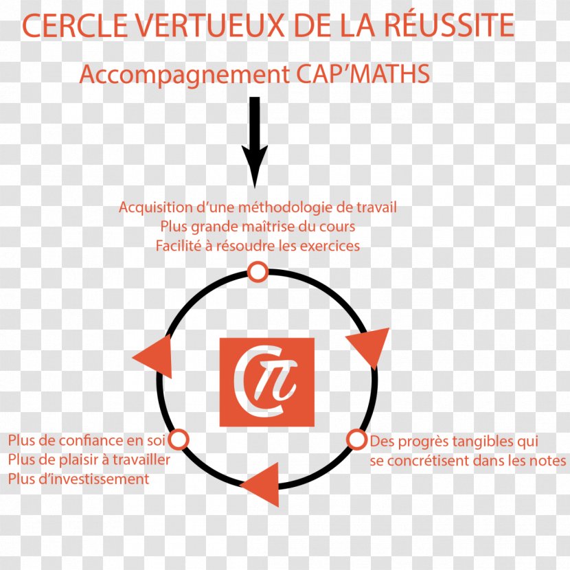 Logo Brand Product Clip Art Font - Text - Cercle De Fermieres Dahuntsic Transparent PNG